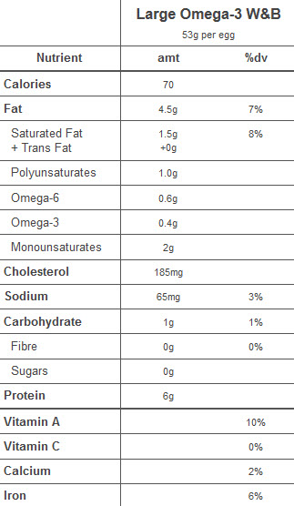 White&Brown_Omega-3_Free-Run_Nutritional_Chart